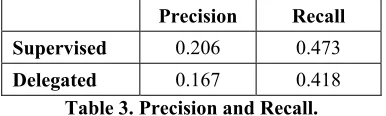 Table 4. User preference as recorded in the second test. 