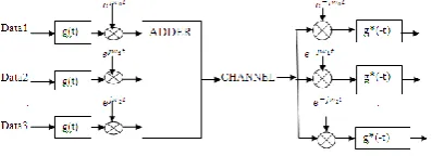 Figure 1: Effective Length of CIR 
