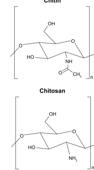 Figure 2 Structure of chitin and chitosan.