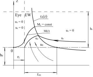 Figure 2. Sketch of adiabatic layer.                                            