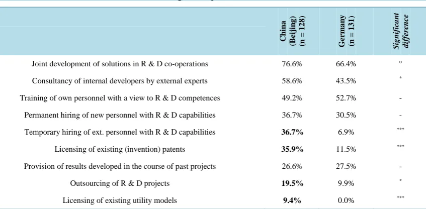 Table 6. Main type of knowledge obtained.                                                                  