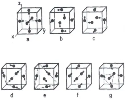 Figure 1. Antiferromagnetic modes than can be built from the representation theory analysis.