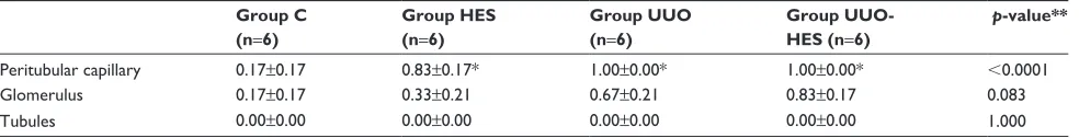 Table 1 caspase 8 enzyme activity of kidney tissue with ureteral obstruction (mean ± se)