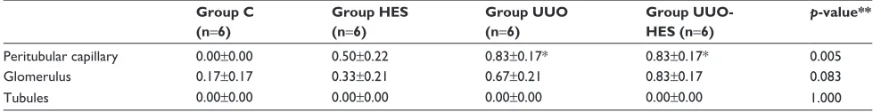 Table 2 caspase 8 enzyme activity of kidney tissue without ureteral obstruction (mean ± se)