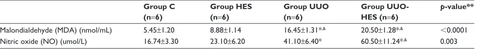 Table 8 histological evaluation of kidney tissue without ureteral obstruction (mean ± se)