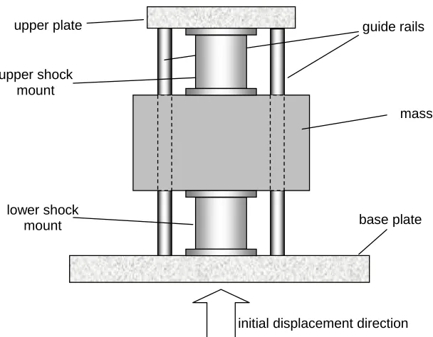 Figure 8:  Sketch of shock test arrangement 
