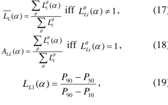 Table 1. I TC  values for synthetic particles in Fig. 2. 