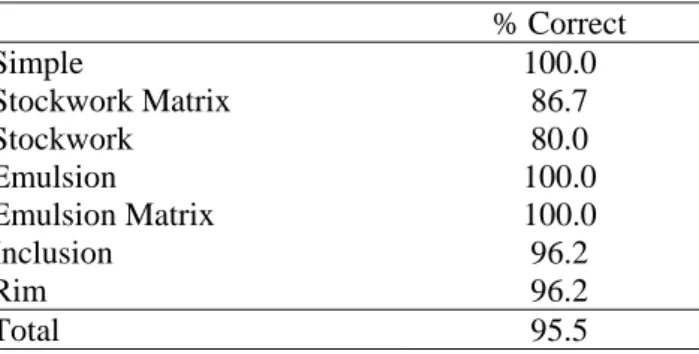 Fig. 5. Some examples of real particles used for discriminant analysis. 