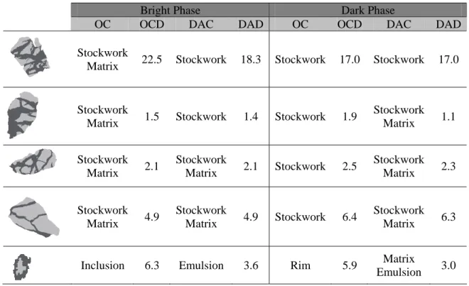 Table 3. Incorrectly classified cases. OC: Observed classification (real intergrowth type)