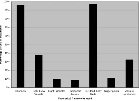 Table 1: Baseline characteristics of patients by allocation group