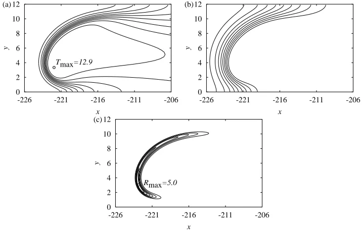 Figure 9. Evolution of T = 5 contour for domain width W = 12 and initialperturbation wavelength λ = 24 at times (a) 1.8, 2.6, 3.4, 4.2 and 5.0 (the x-axishas been stretched by a factor of 7 for clarity) and (b) 5.8, 6.6, 7.4, 8.2, 9.0 and9.8.