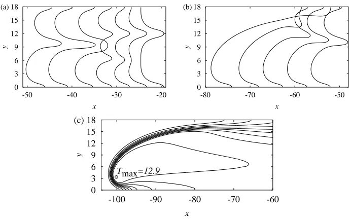 Figure 11. Evolution ofperturbation wavelength13.8 and (b) 14.6, 15.4, 16.2, 17.0 and 17.8