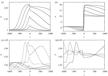 Figure 13. (a) Pressure and (b) x-component of ﬂuid velocity proﬁles along y = 6for W = 12, λ = 12 and times t = 2.6, 3.4, 4.2, 5.0, 5.8 and 6.6