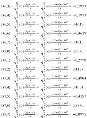 Gambar 9. Zig-zag Scanning Kuantisasi 