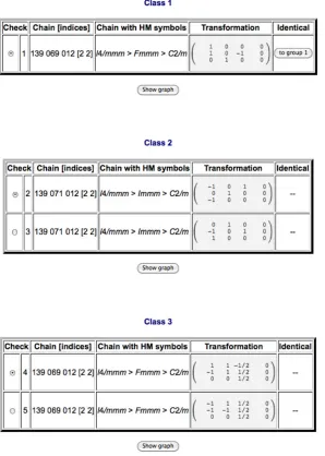 Figure 3. Output of CELLSUB indicating the different conjugacy classes of subgroups of I 4/mmm of type C2/mwith index ik = 1.