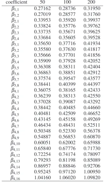 Table 11. Greyscale map parameters α i, j for the mean observation in the case of place-dependent additive noise with a beta distribution.