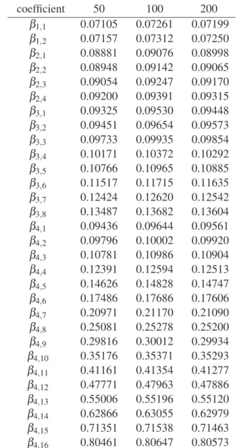 Table 4. Greyscale map parameters β i, j for the mean observation in the case of constant additive noise.