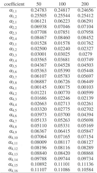Table 6. Greyscale map mean parameters β i, j in the case of place-dependent additive noise with a normal distribution