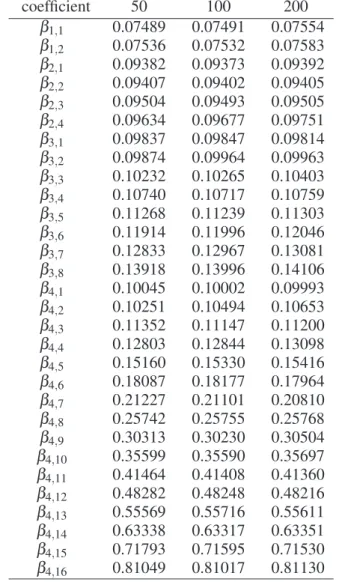 Table 7. Greyscale map parameters α i, j for the mean observation in the case of place-dependent additive noise with a normal distribution.