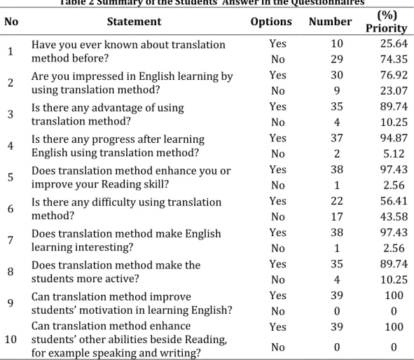 Table 2 Summary of the Students’ Answer in the Questionnaires 