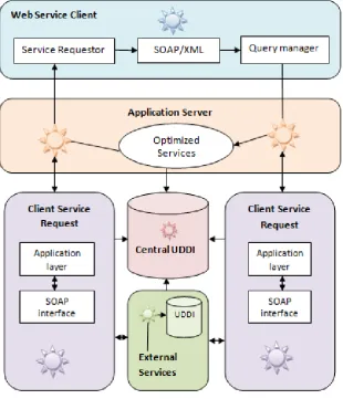 Fig 1: System Architecture for QoS Optimization 