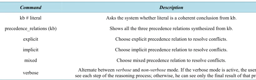 Figure 7. Dialogue System Prototype: knowledge base representation, precedence relations and query’s output.