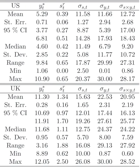Table 4: Summary Statistics of the Poisson Lag Structure
