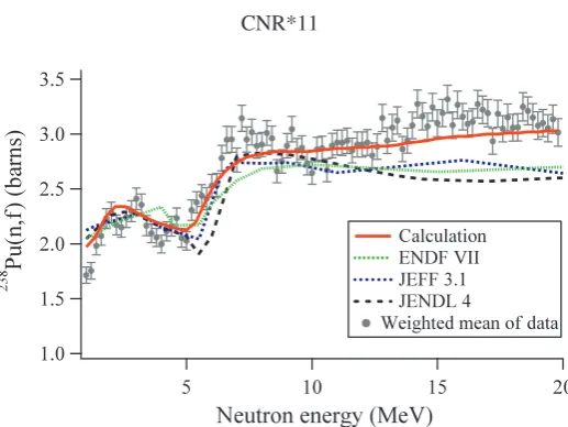 Fig. 2. Fission cross sections obtained from surrogate ratio measurements. Thetermined relative to the known 238Pu(n,f) cross section was de- 234U(n,f) and 235U(n,f) cross sections [17]