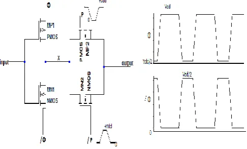 Fig 2. SCRL inverter output 