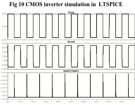 Fig 12 SCRL inverter Simulation in LTSPICE 