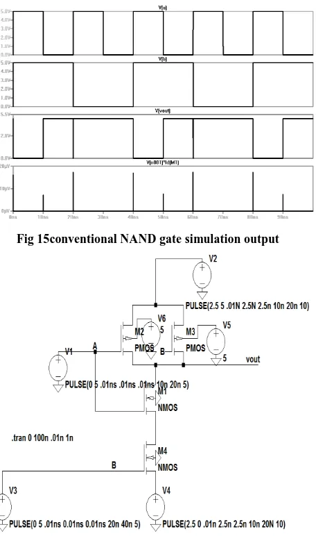 Fig 15conventional NAND gate simulation output 