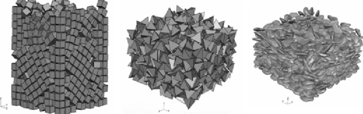 Fig. 1. Examples of loose random packing states of differently shaped particles (He, 2010)