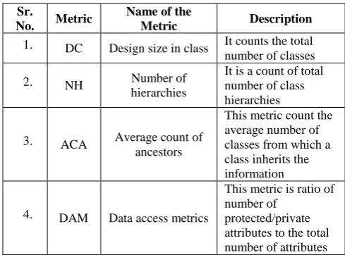 Table 2.  Design Property        