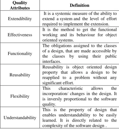 Table 3 below. These attributes can be treated as major decisive factors for the design quality Object Oriented Software