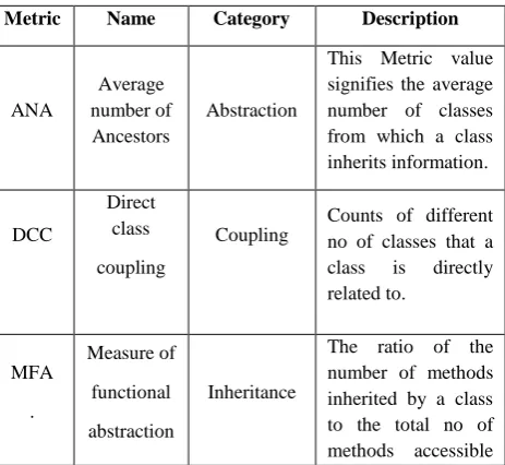 Table 4.  Design Properties For Extendibility 