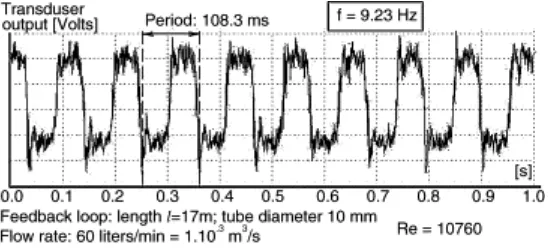 Fig. 12. Another example of the oscilloscope trace—with the same 10 mm i.d. loop at a lower Reynolds number