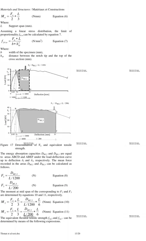 Figure 17 Determination of Fu and equivalent tensile strength. 