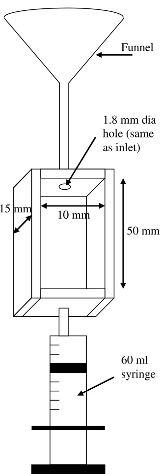 Figure  2.  Cross sectional diagram of the cavity. 