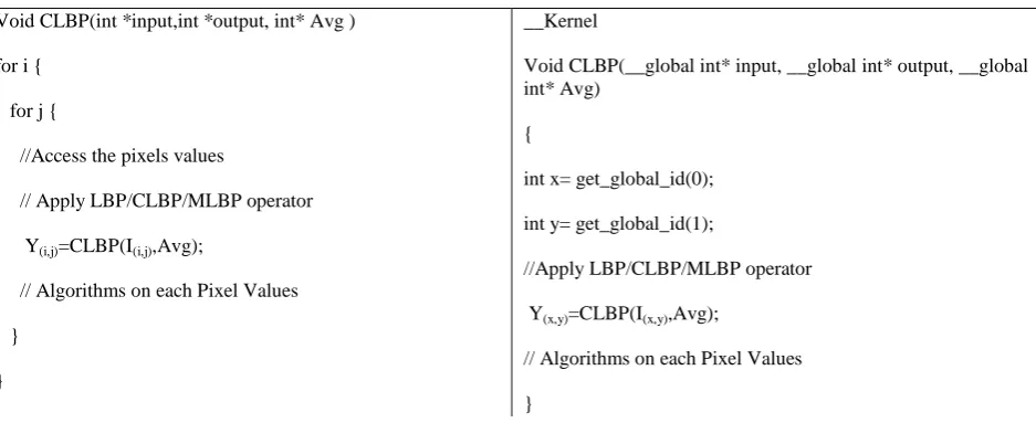 Fig 5: Memory Model of GPU 