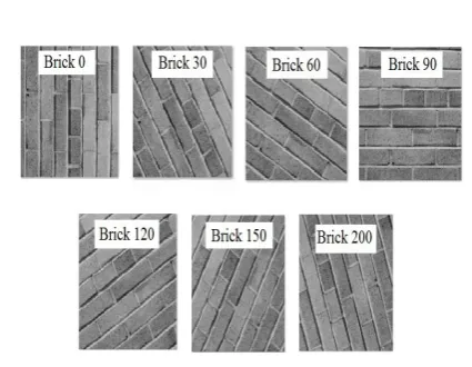 Fig 6: Parallelized Framework for generation of CLBP using the different access layers of the image 