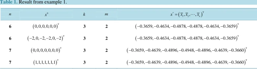 Table 1. Result from example 1.                                                                             