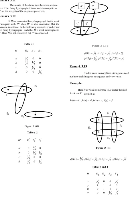 Figure :2  ( H´) 