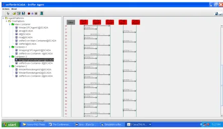 Figure 15. JADE’s built-in sniffer tool, three normal jade agents, two of them subscribe to Winder OPCAgent and one sub-scribes to Wrapping OPCAgent