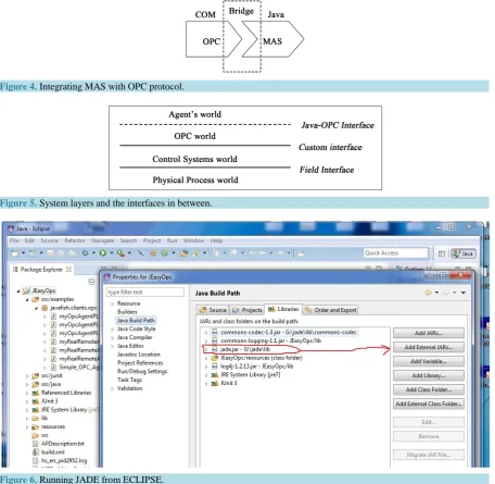 Figure 4. Integrating MAS with OPC protocol.                                                                 