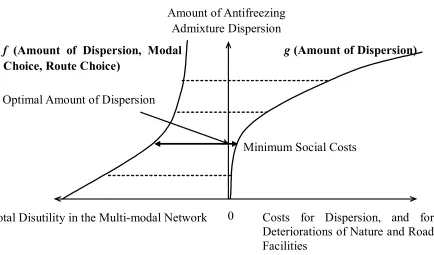 Fig. 2. Effects from the dispersion of antifreezing admixture.  