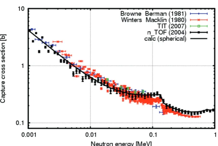 Figure 6.  The picture shows the 187Os(n.g) cross-section measured at the n_TOF installation with a set of two C6D6 detectors, compared with previous data