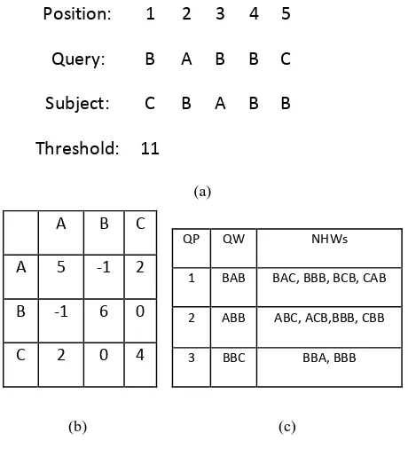 Figure 2: Existing FSA-DFA constructed for the input given in Figure 1(a) and (b)