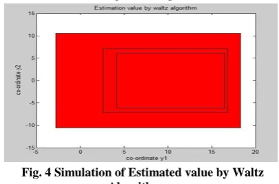 Fig. 4 Simulation of Estimated value by Waltz Algorithm 