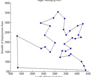 Fig. 5 Result of Predicted value by current and  previous position estimates. 