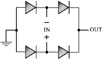 Fig 1: The well-known full-wave bridge rectifier 